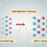 How to Prevent Water Repellency Loss During Calendering?